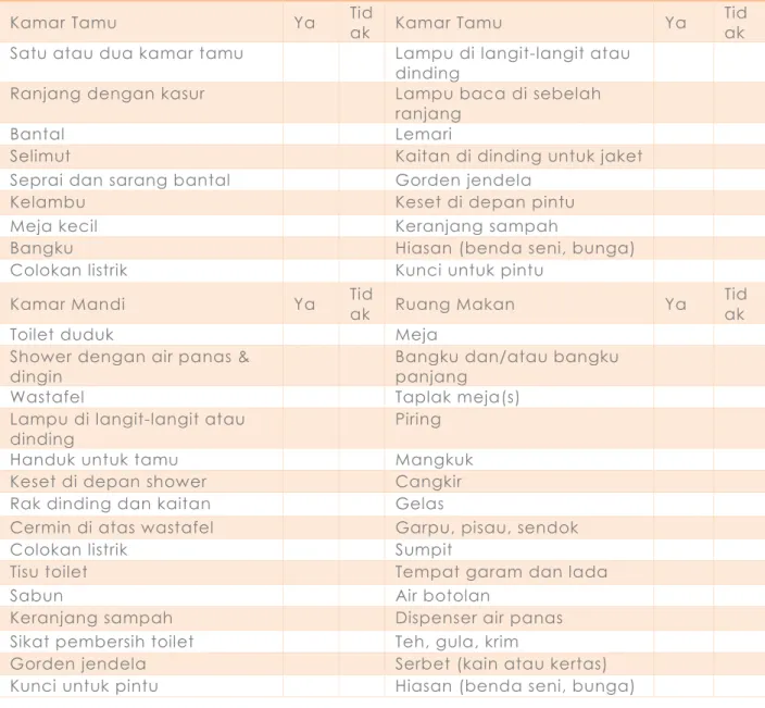 Tabel 1.1.2: Daftar Cek Fasilitas 