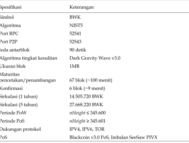 Tabel 3.1: Spesifikasi Bulwark, selayang pandang 