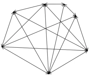 Gambar 1.4 Hubungan Mata Jala (MESH)