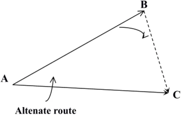 Gambar 1.6 Alternative Routing