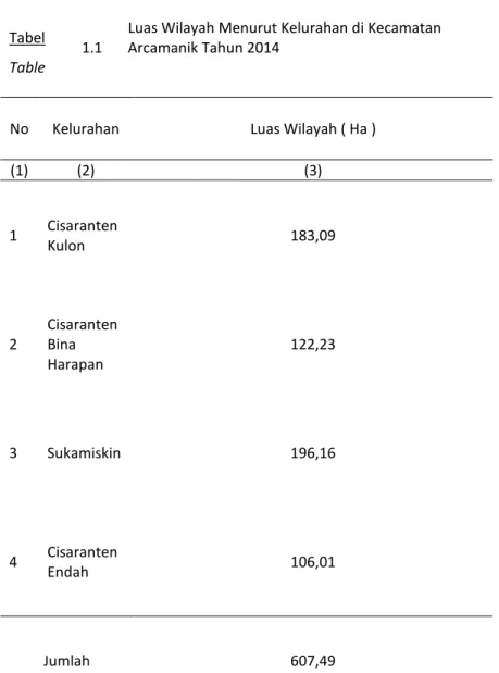 Tabel 1.1 Luas Wilayah Menurut Kelurahan di KecamatanArcamanik Tahun 2014