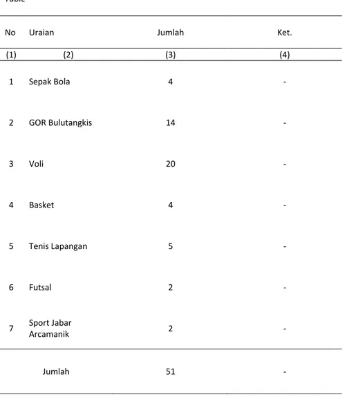 Tabel 4.14 Jumlah Sarana Olah Raga Per Kelurahan di Kecamatan Arcamanik Tahun 2014