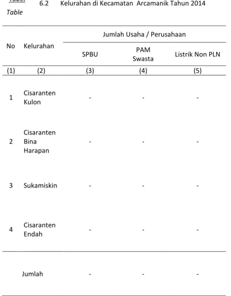 Tabel 6.2 Jumlah SPBU, PAM Swasta, Listrik Non PLN perKelurahan di Kecamatan Arcamanik Tahun 2014 Table