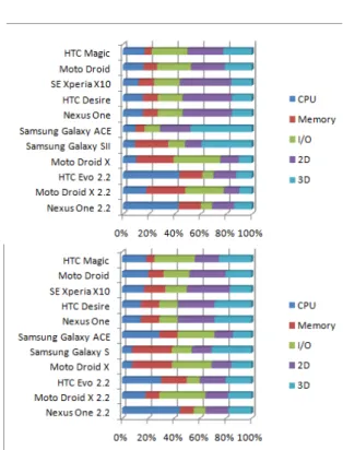 Tabel 2. Memori yang digunakan dalam instalansi  aplikasi benchmarking 