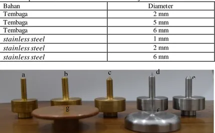 Tabel 3. 2 Spesifikasi bahan dan diameter elektroda jarum Bahan  Diameter  Tembaga    2 mm  Tembaga  5 mm  Tembaga  6 mm  stainless steel 1 mm  stainless steel 2 mm  stainless steel 6 mm 