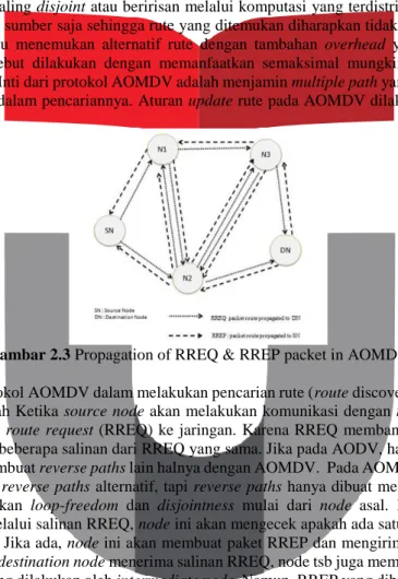 Gambar 2.3 Propagation of RREQ &amp; RREP packet in AOMD [6] 