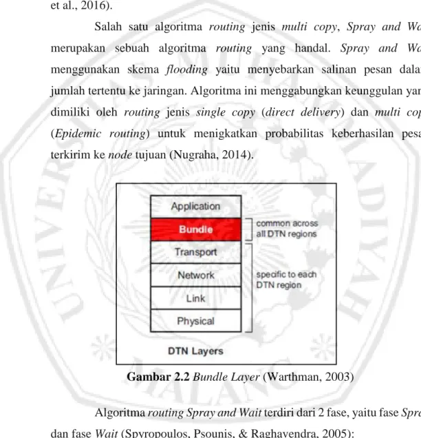 Gambar 2.2 Bundle Layer (Warthman, 2003)  