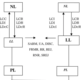 Tabel 1.  Format bingkai HDLC. 
