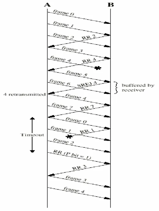 Diagram - -Selective 