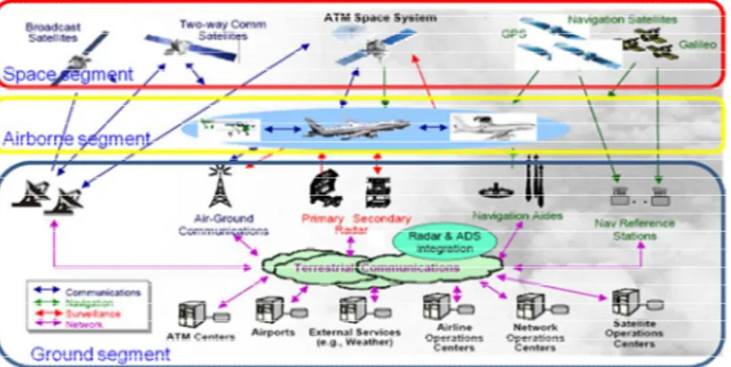 Gambar 1. Roadmap Pengembangan dan Penerapan TIK pada pengelolaan  transportasi udara di indonesia 