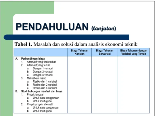 Tabel 1. Masalah dan solusi dalam analisis ekonomi teknik  