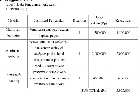 Tabel 4. Data Penggunaan Anggaran 