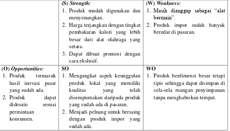 Tabel 2. Analisis SWOT produk Neuron 