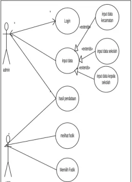 Gambar 3.1.  Use Case diagram  Gambar 1.4 Use diagram 