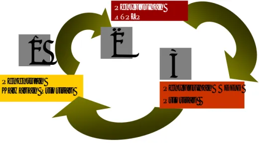 Diagram 5.  3 Langkah Perencanaan Lingkungan Mikro. 