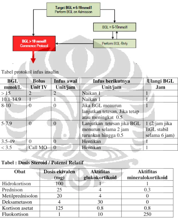 Tabel protokol infus insulin 