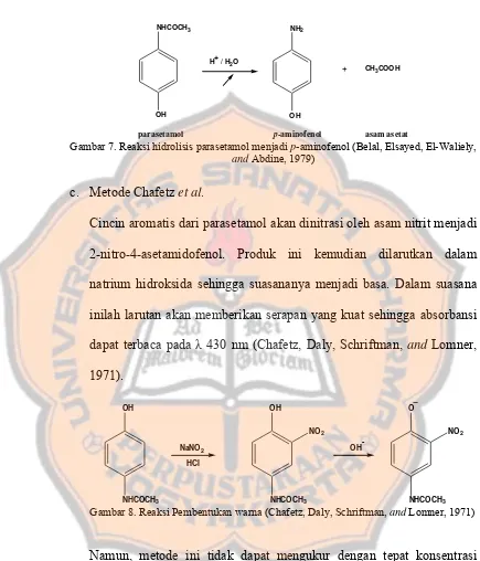Gambar 7. Reaksi hidrolisis parasetamol menjadi  p-aminofenol (Belal, Elsayed, El-Waliely, 