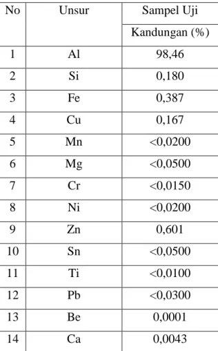 Tabel 4. Hasil Uji Komposisi Kimia 