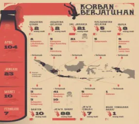Gambar 1. Korban Minuman Keras di Indonesia pada tahun 2016 