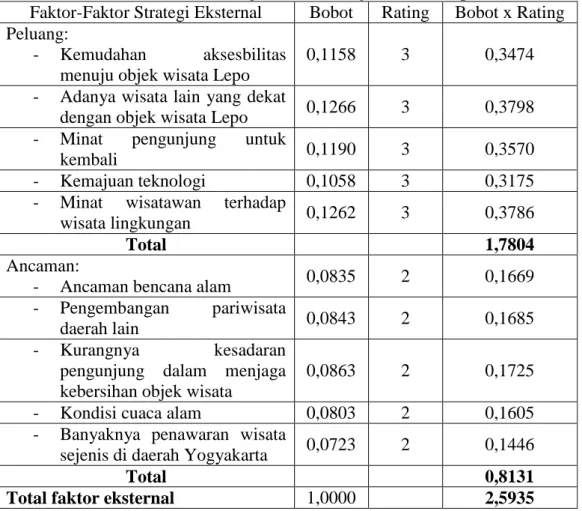 Tabel 5.8 EFAS 