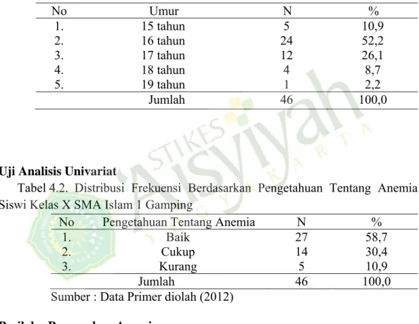 Tabel  4.1. Distribusi Frekuensi Karakteristik Berdasarkan Umur  Siswi Kelas X di SMA Islam 1 Gamping 
