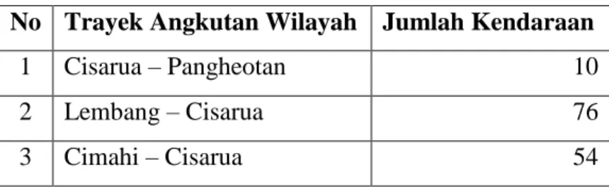 Tabel 1.1 Banyaknya Trayek Angkutan Umum Di Kecamatan Cisarua,  Kabupaten Bandung Barat 