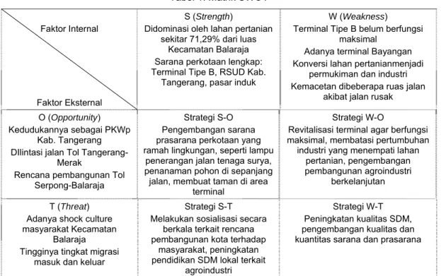 Tabel 1. Matrik SWOT  Faktor Internal 