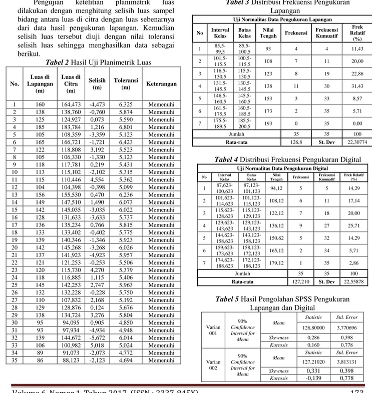 Tabel 2 Hasil Uji Planimetrik Luas 
