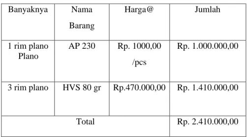 Tabel 1. Biaya Kertas 