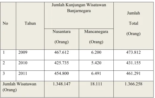Tabel 1. 1 Jumlah Kunjungan Wisata 