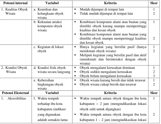 Tabel 1.2. Variabel dan Kriteria Penilaian Potensi Obyek Wisata 