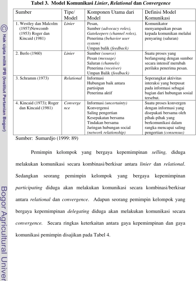 Tabel 3.  Model Komunikasi Linier, Relational dan Convergence 