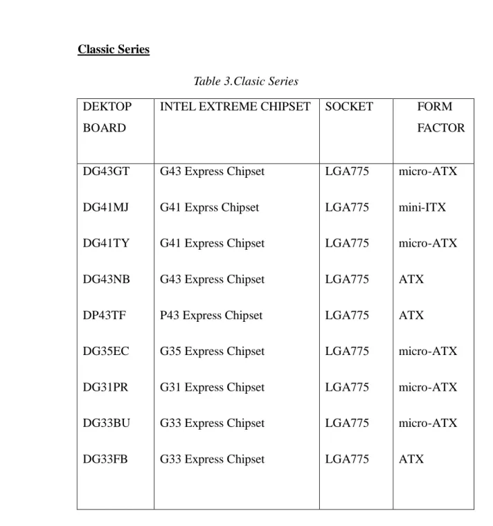Table 3.Clasic Series  DEKTOP 