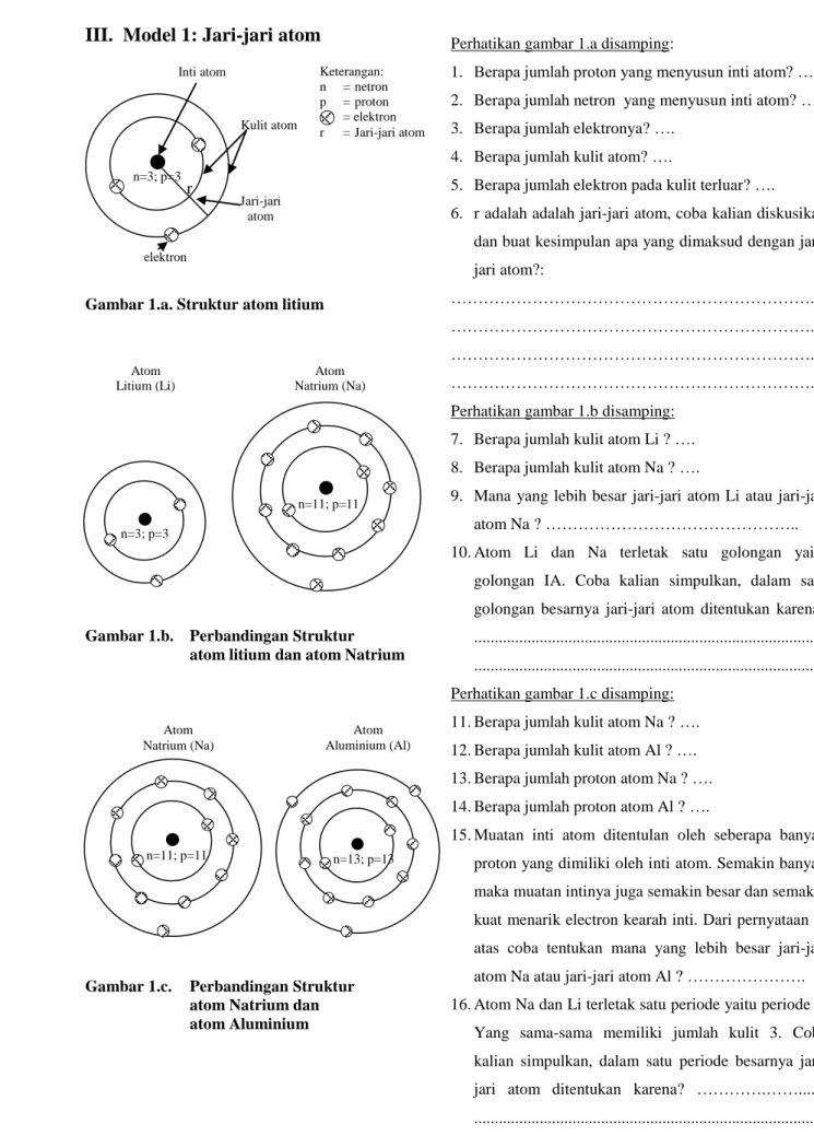 Gambar 1.a. Struktur atom litium 