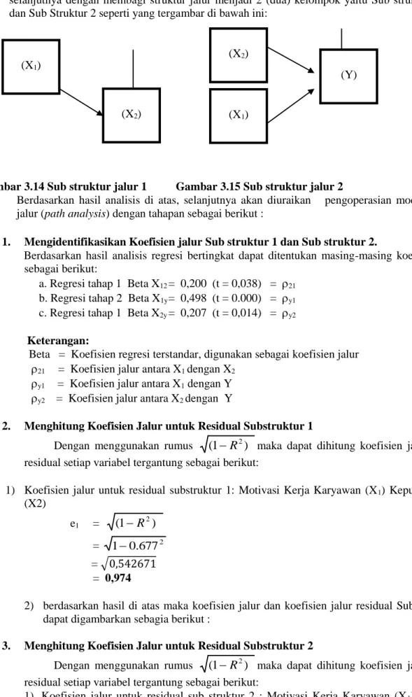 Gambar 3.14 Sub struktur jalur 1          Gambar 3.15 Sub struktur jalur 2 