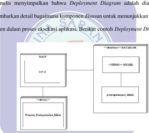 Gambar II.6 