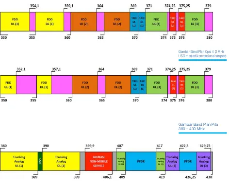 Gambar Band Plan Opsi 4 (2 MHz 