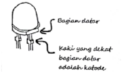 Gambar 2.1 Penentuan katode berdasar permukaan yang datar 