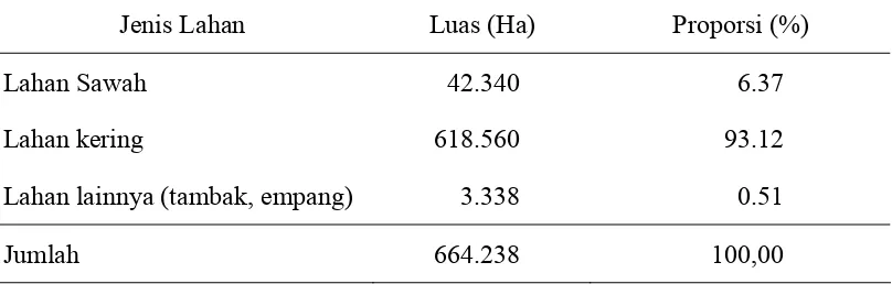 Tabel 2.  Distribusi luas lahan menurut penggunaannya di Kabupaten Sumbawa   