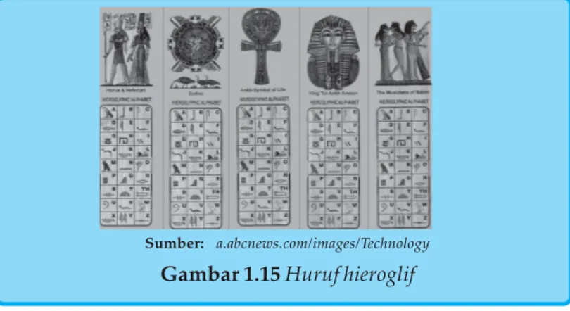 Gambar 1.15 Huruf hieroglif