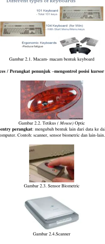 Gambar 2.1. Macam- macam bentuk keyboard 