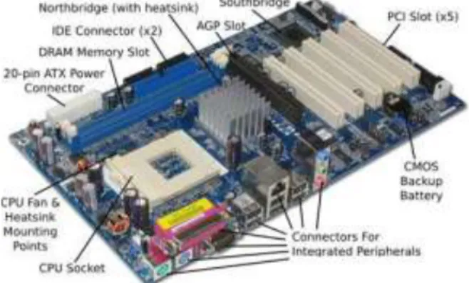 Gambar 2.8. Motherboard  4.  Perangkat Penyimpan / Memory  