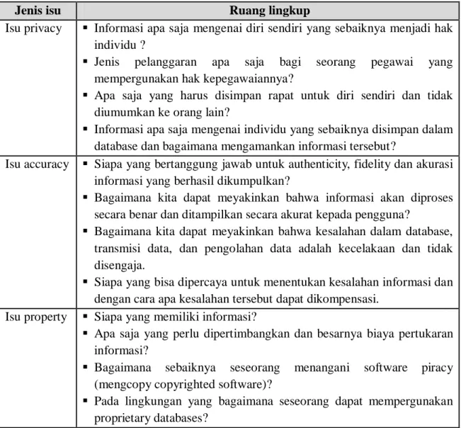 Tabel 5.1 Ruang lingkup isu etika 