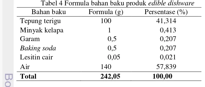 Tabel 4 Formula bahan baku produk edible dishware 