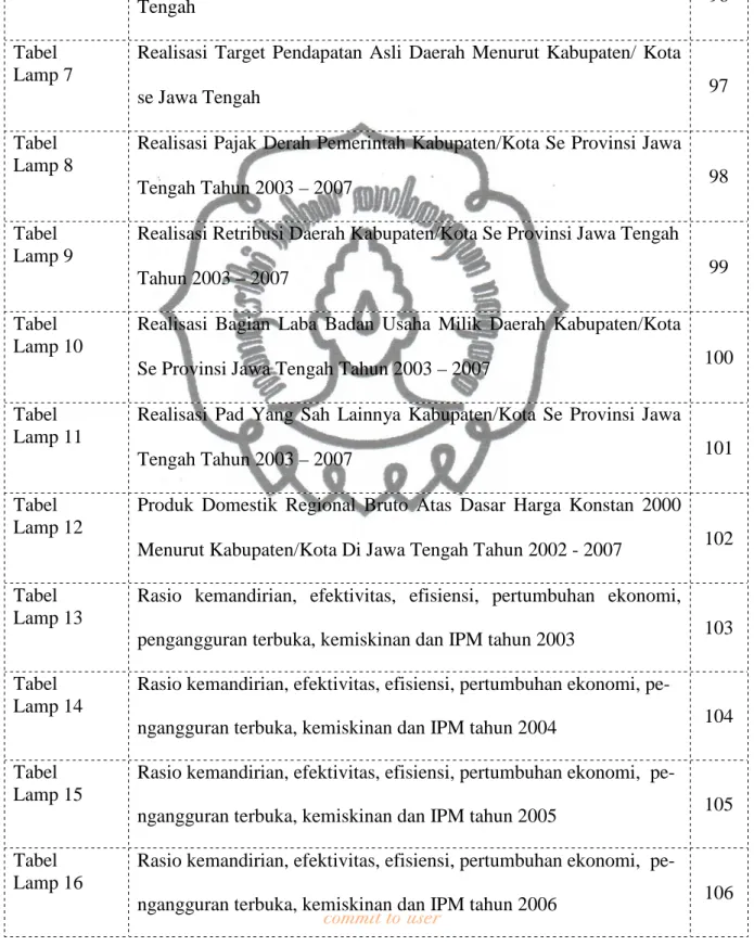 Tabel   Lamp 7 