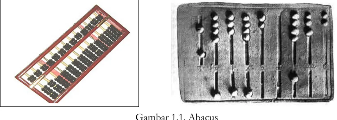 Gambar 1.1. Abacus