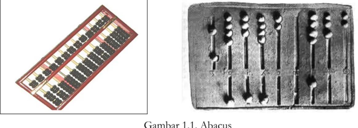 Gambar 1.1. Abacus