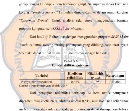 Tabel 5.6. 