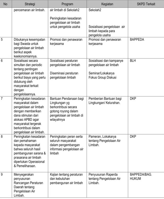 Tabel 5.8b  Program &amp; Kegiatan Sub Sektor Persampahan 