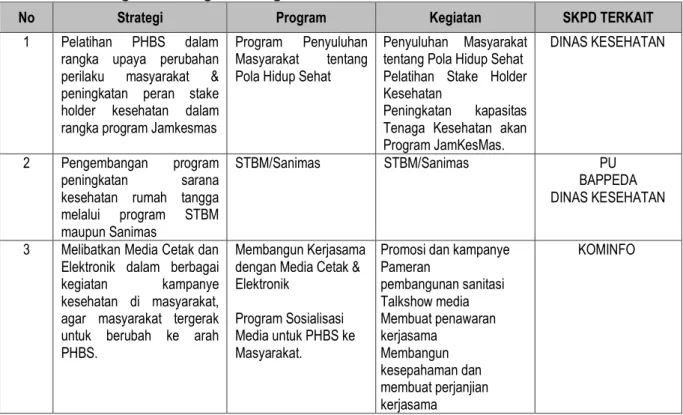 Tabel 5.8e  Program &amp; Kegiatan Higiene/PHBS 